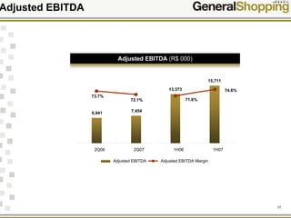 17
Adjusted EBITDA
Adjusted EBITDA (R$ 000)
Adjusted EBITDA Adjusted EBITDA Margin
6,941 7,454
13,373
15,711
74.6%
71.6%72.1%
73.7%
0
2.000
4.000
6.000
8.000
10.000
12.000
14.000
16.000
18.000
2Q06 2Q07 1H06 1H07
50,0%
55,0%
60,0%
65,0%
70,0%
75,0%
80,0%
Adjusted EBITDA Adjusted EBITDA Margin
 