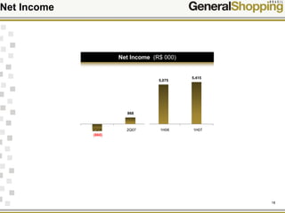 18
Net Income
Net Income (R$ 000)
(860)
868
5,075
5,415
2Q06 2Q07 1H06 1H07
 