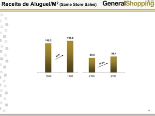 16
Receita de Aluguel/M2 (Same Store Sales)
99,1
89,9
195,0
180,2
1S06 1S07 2T06 2T07
8,6%
10,2%
 