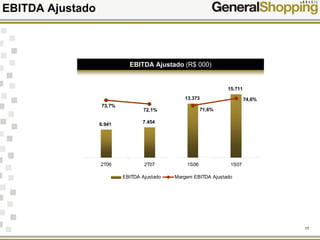 17
EBITDA Ajustado
EBITDA Ajustado (R$ 000)
6.941 7.454
13.373
15.711
74,6%
71,6%72,1%
73,7%
0
2.000
4.000
6.000
8.000
10.000
12.000
14.000
16.000
18.000
2T06 2T07 1S06 1S07
50,0%
55,0%
60,0%
65,0%
70,0%
75,0%
80,0%
EBITDA Ajustado Margem EBITDA Ajustado
 