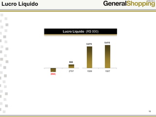 18
(860)
868
5.075
5.415
2T06 2T07 1S06 1S07
Lucro Líquido
Lucro Líquido (R$ 000)
 