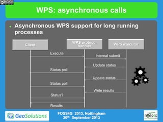 WPS: asynchronous calls


Asynchronous WPS support for long running
processes
WPS protocol
handler

Client
Execute

WPS e...