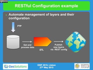 RESTful Configuration example
 Automate management of layers and their
configuration
Get and
process data
Publish
new layers
via REST config
GWF 2015, Lisbon
27th May 2015
 