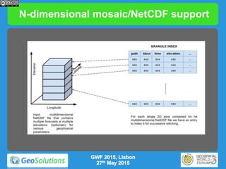 N-dimensional mosaic/NetCDF support
GWF 2015, Lisbon
27th May 2015
 