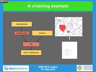 A chaining example
GWF 2015, Lisbon
27th May 2015
 