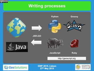 Writing processes
Python Groovy
JavaScript Ruby
JSR-223
http://geoscript.org
GWF 2015, Lisbon
27th May 2015
 