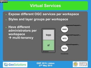 Virtual Services
 Expose different OGC services per workspace
 Styles and layer groups per workspace
 Have different
administrators per
workspace
 multi-tenancy
GWF 2015, Lisbon
27th May 2015
 