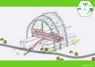 spelen
zitten




             natuur




         www.burolina.nl
 