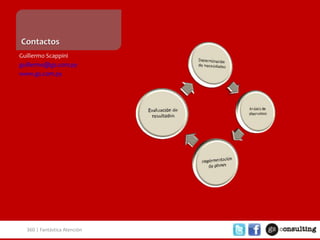 Contactos
Guillermo Scappini
guillermo@gs.com.py
www.gs.com.py

360 | Fantástica Atención

 