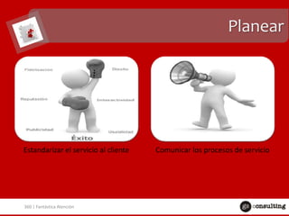 Planear

Estandarizar el servicio al cliente

360 | Fantástica Atención

Comunicar los procesos de servicio

 
