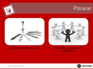 Planear

Enfocar el servicio al cliente

360 | Fantástica Atención

Desarrollar un programa de
seguimiento

 