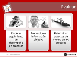 Evaluar

Elaborar
seguimiento
de
desempeño
en procesos
360 | Fantástica Atención

Proporcionar
información
objetiva

Determinar
aspectos de
mejora en los
procesos

 