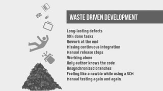 waste driven development
Long-lasting defects
99% done tasks
Rework at the end
Missing continuous integration
Manual release steps
Working alone
Only author knows the code
Unsynchronized branches
Feeling like a newbie while using a SCM
Manual testing again and again
 