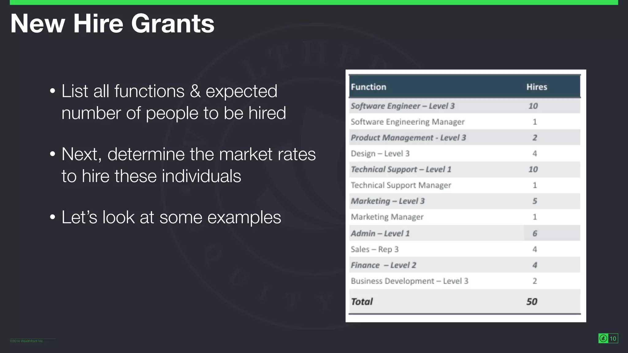 ©2014 Wealthfront Inc.
10
New Hire Grants
• List all functions & expected
number of people to be hired
• Next, determine the market rates
to hire these individuals
• Let’s look at some examples
 