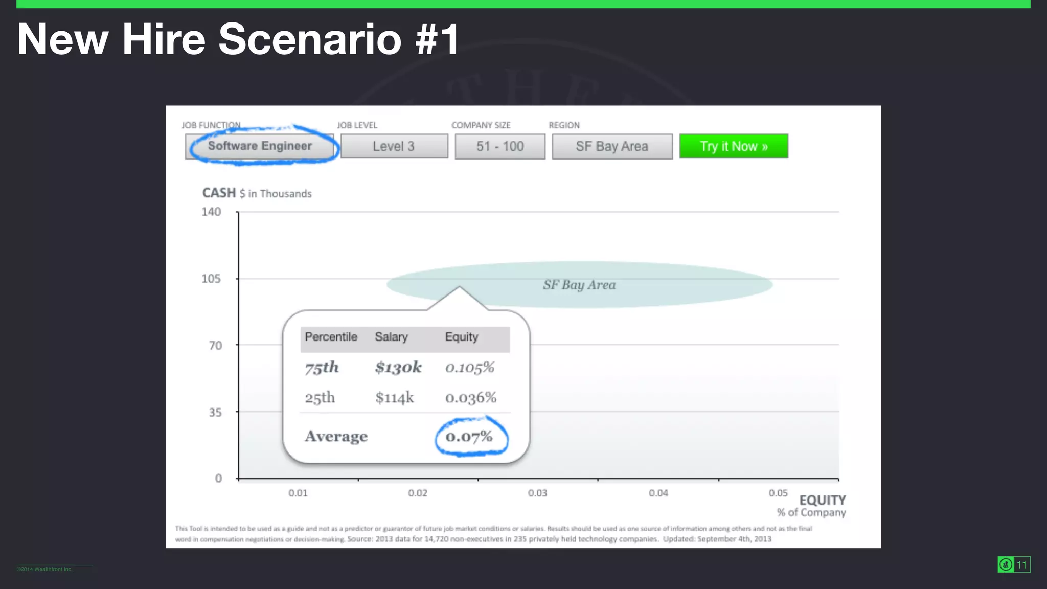 ©2014 Wealthfront Inc.
11
New Hire Scenario #1
 