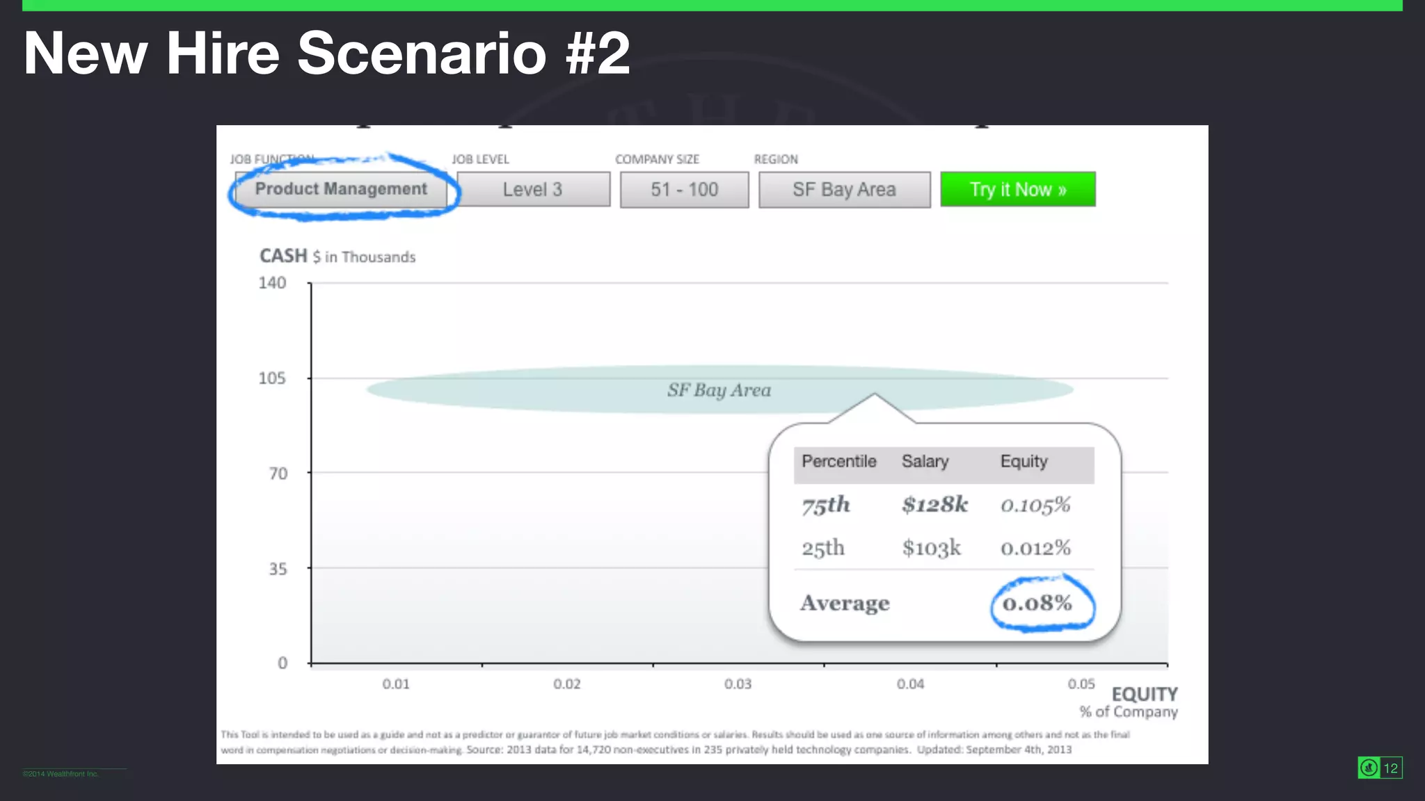©2014 Wealthfront Inc.
12
New Hire Scenario #2
 