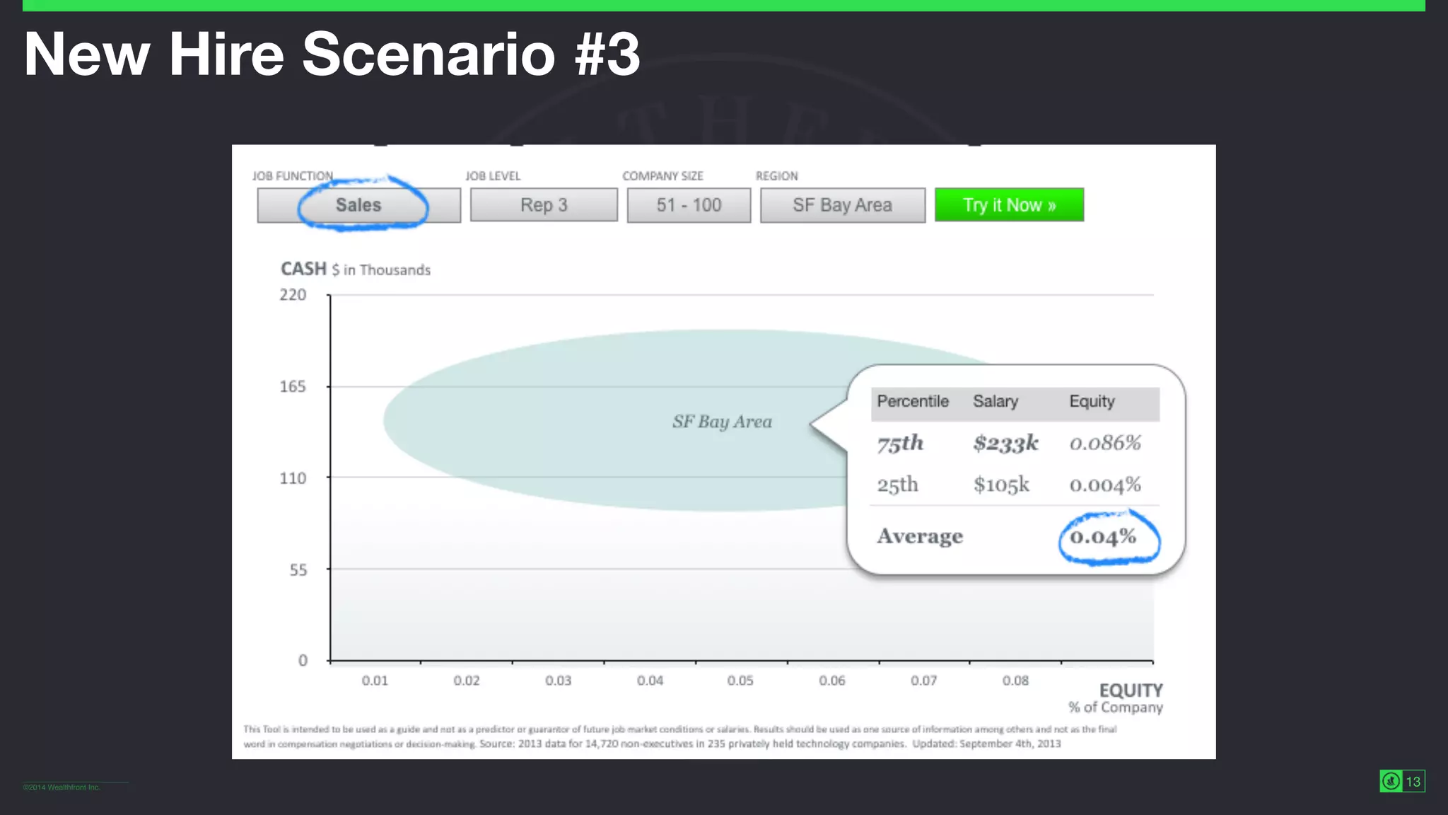 ©2014 Wealthfront Inc.
13
New Hire Scenario #3
 
