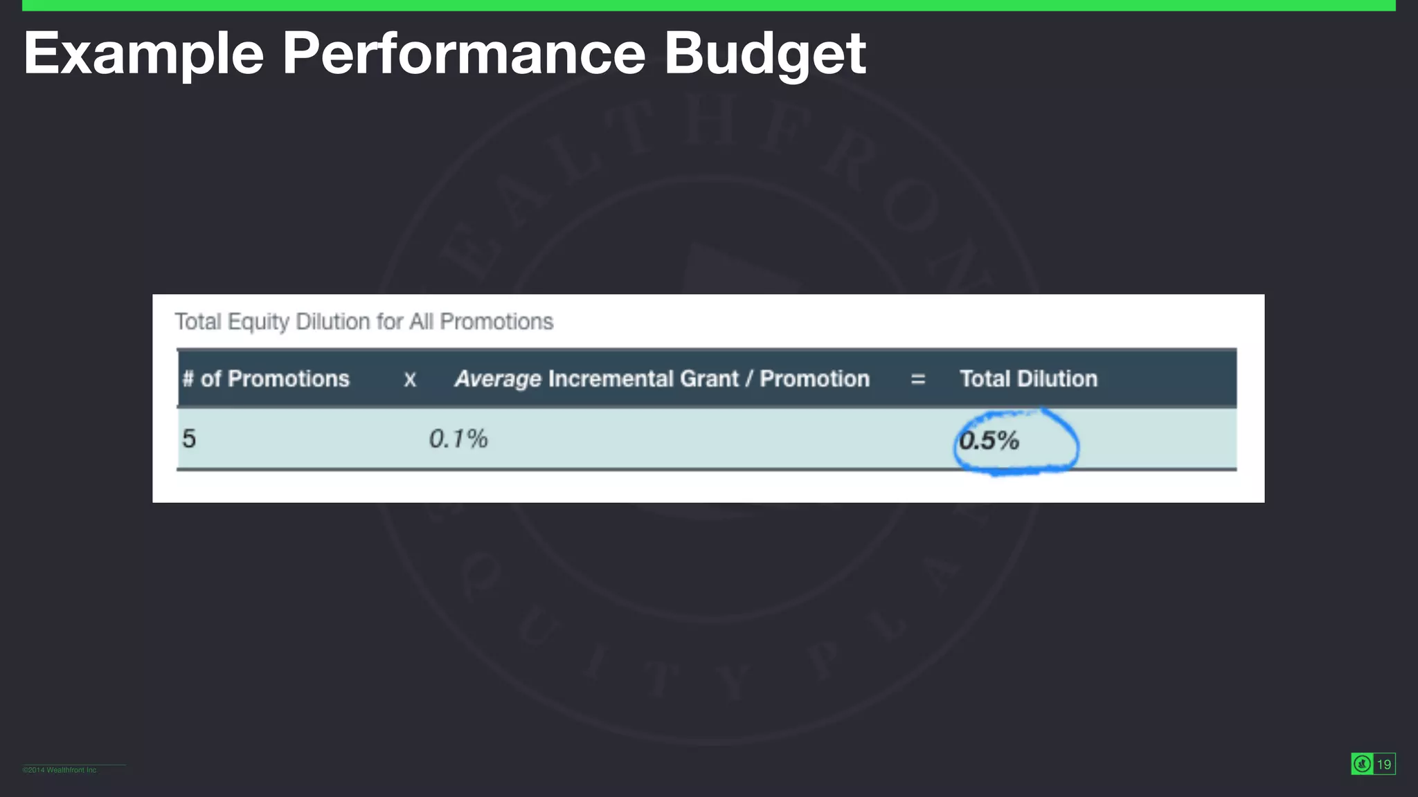 ©2014 Wealthfront Inc.
19
Example Performance Budget
 