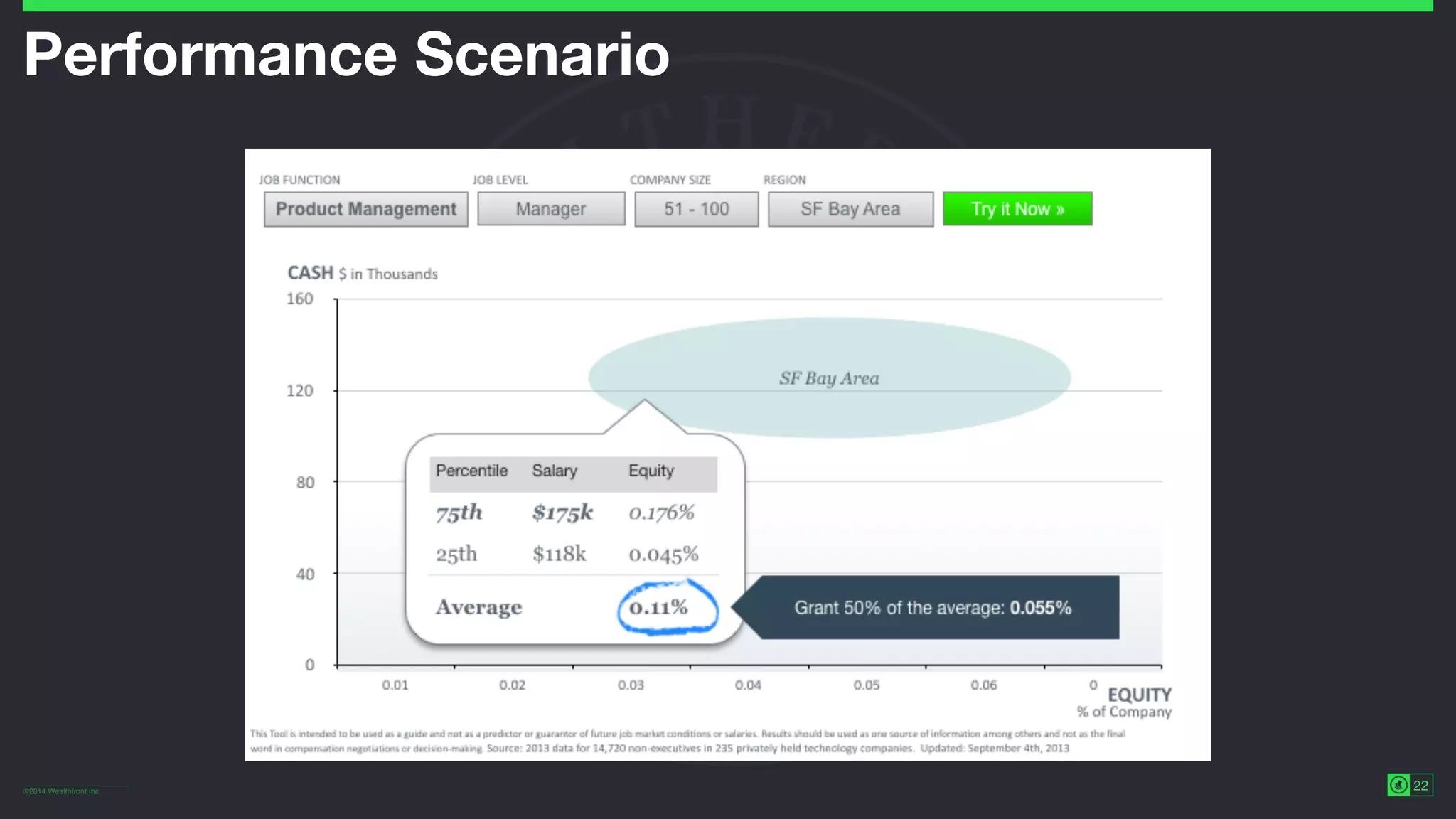 ©2014 Wealthfront Inc.
22
Performance Scenario
 