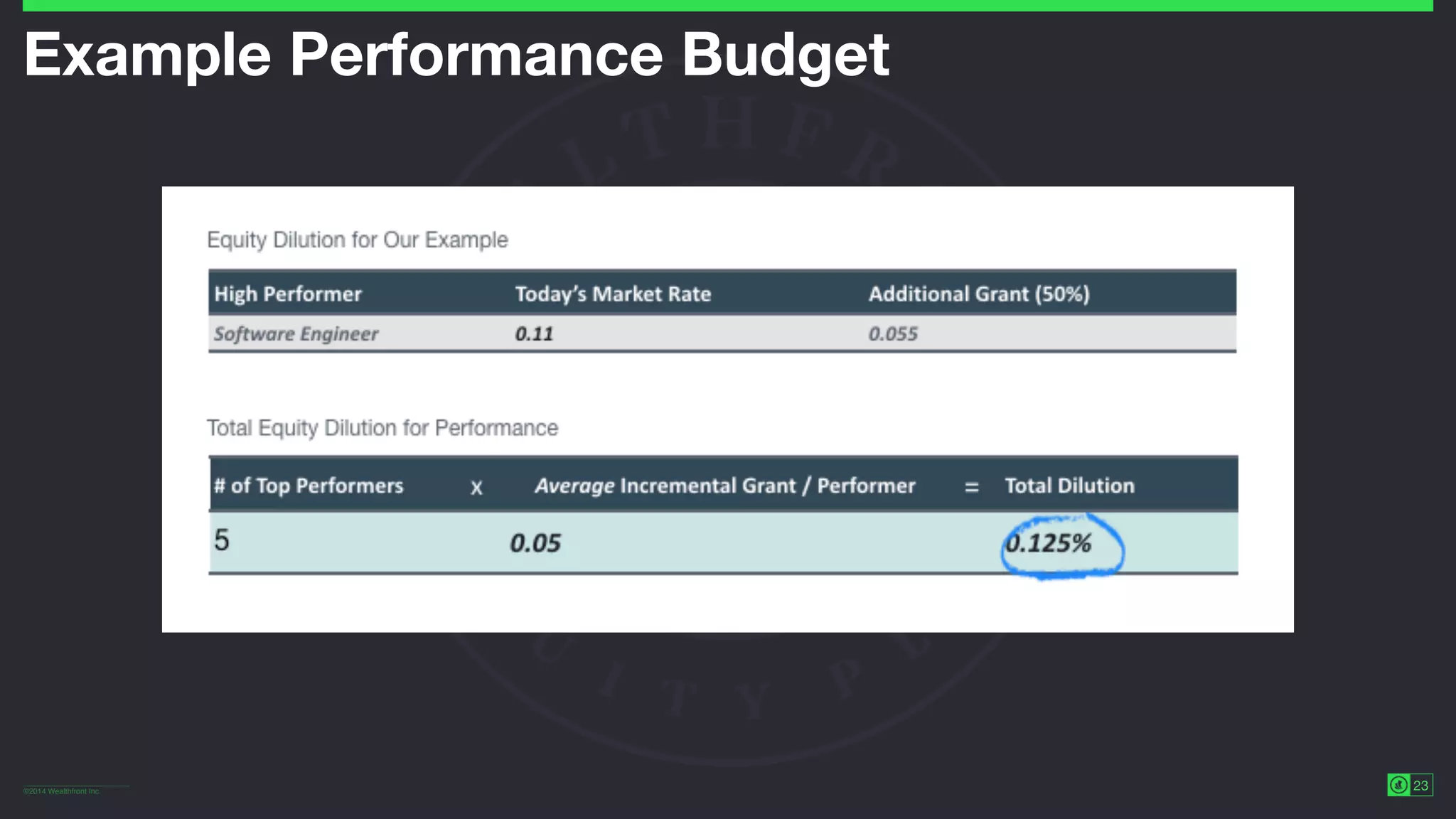 ©2014 Wealthfront Inc.
23
Example Performance Budget
 