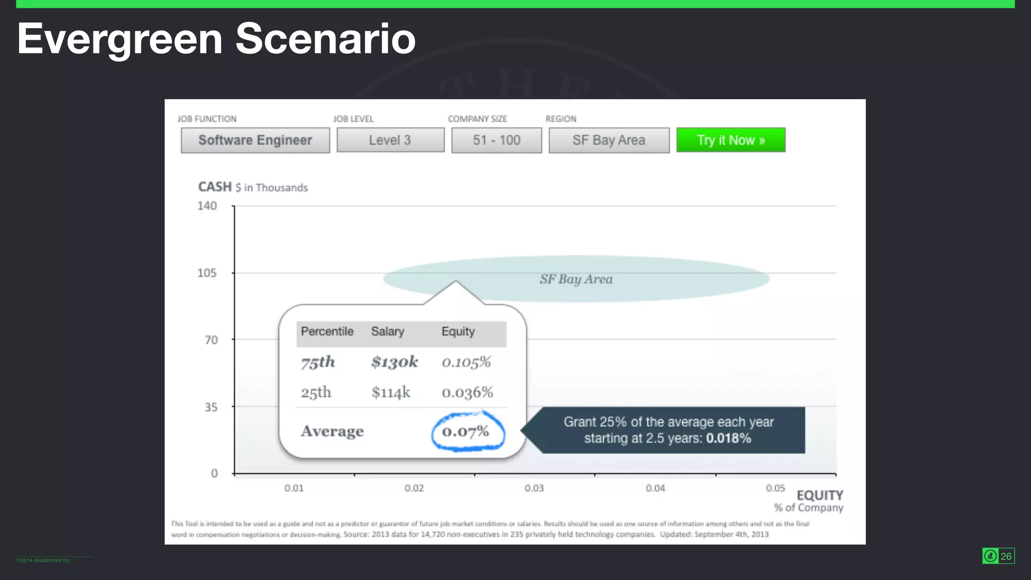 ©2014 Wealthfront Inc.
26
Evergreen Scenario
 