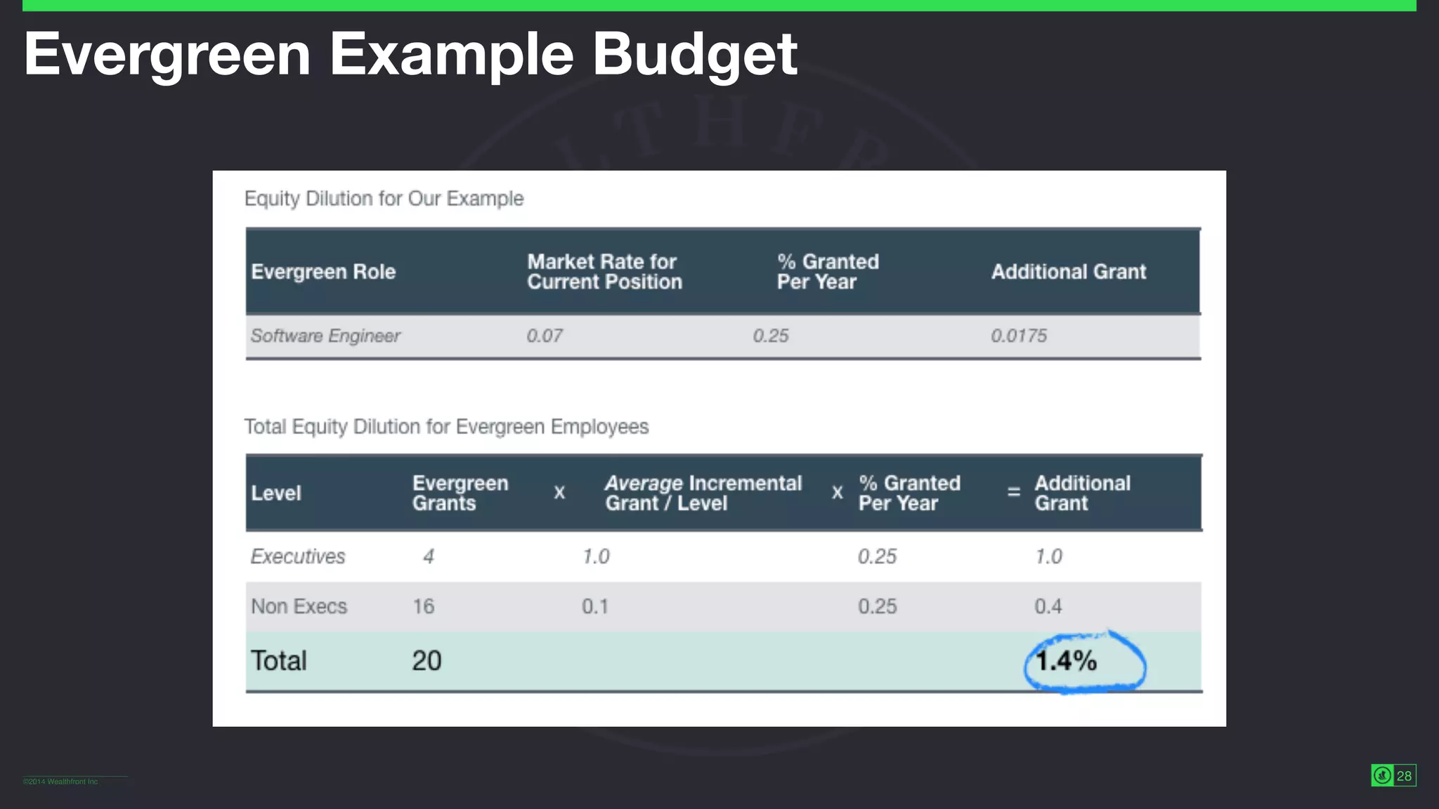 ©2014 Wealthfront Inc.
28
Evergreen Example Budget
 