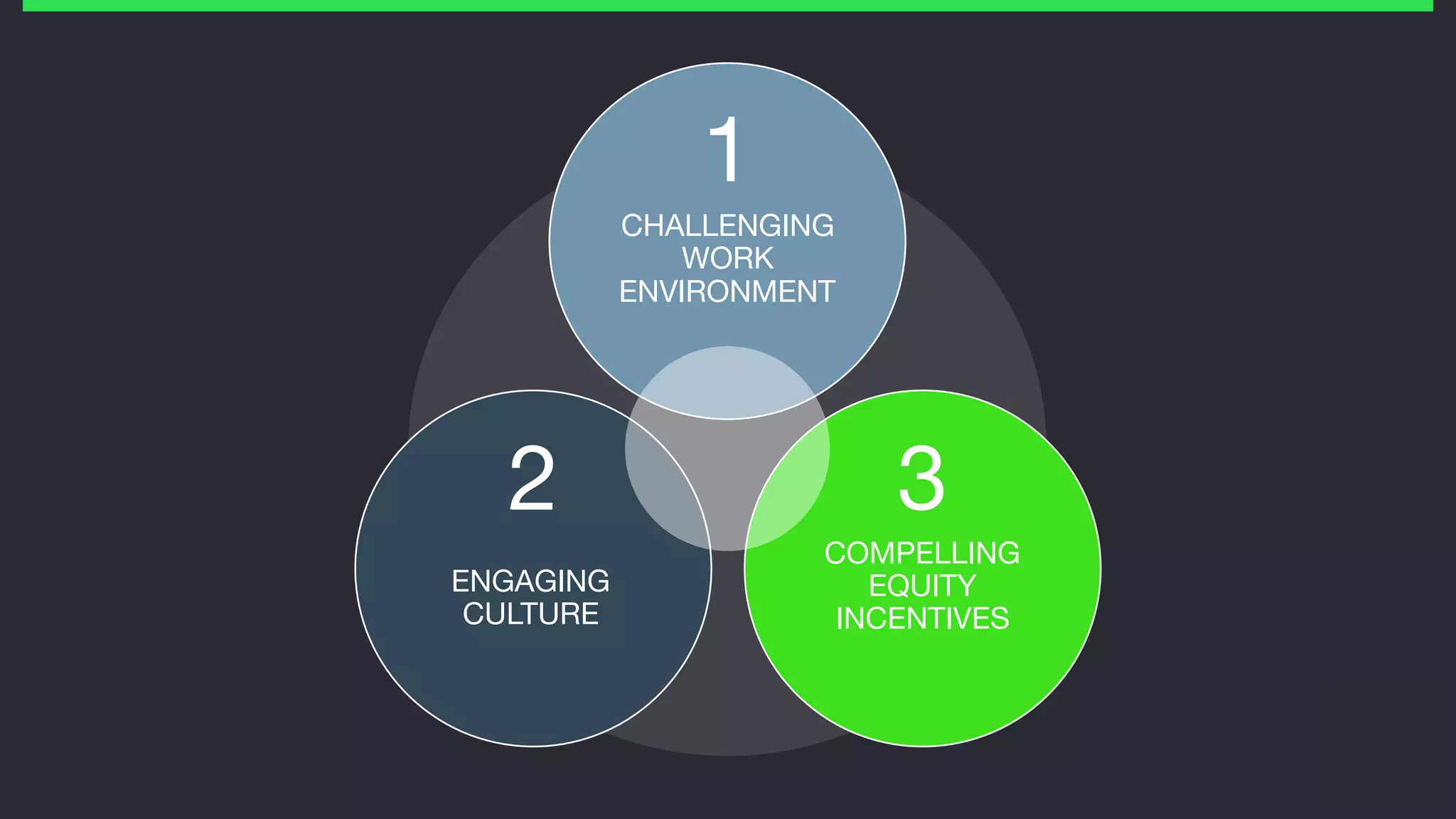 CHALLENGING 
WORK 
ENVIRONMENT
ENGAGING 
CULTURE
COMPELLING 
EQUITY
INCENTIVES
1
2 3
 