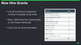©2014 Wealthfront Inc.
10
New Hire Grants
• List all functions & expected
number of people to be hired
• Next, determine the market rates
to hire these individuals
• Let’s look at some examples
 