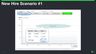 ©2014 Wealthfront Inc.
11
New Hire Scenario #1
 