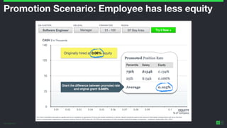 ©2014 Wealthfront Inc.
17
Promotion Scenario: Employee has less equity
 