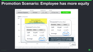 ©2014 Wealthfront Inc.
18
Promotion Scenario: Employee has more equity
 
