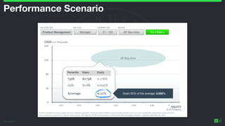 ©2014 Wealthfront Inc.
22
Performance Scenario
 