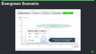 ©2014 Wealthfront Inc.
26
Evergreen Scenario
 
