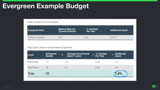 ©2014 Wealthfront Inc.
28
Evergreen Example Budget
 