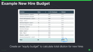 ©2014 Wealthfront Inc.
14
Example New Hire Budget
Create an “equity budget” to calculate total dilution for new hires
 