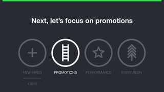 Next, let’s focus on promotions
PROMOTIONS PERFORMANCE EVERGREENNEW HIRES
1.92%
 