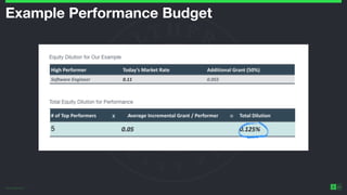 ©2014 Wealthfront Inc.
23
Example Performance Budget
 