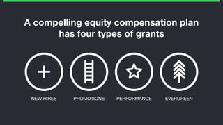 A compelling equity compensation plan
has four types of grants
PROMOTIONS PERFORMANCE EVERGREENNEW HIRES
 