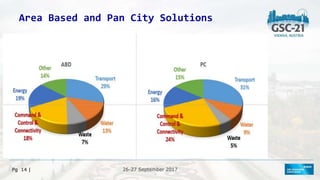 26-27 September 2017
26-27 September 2017
Pg 14 |
Area Based and Pan City Solutions
 