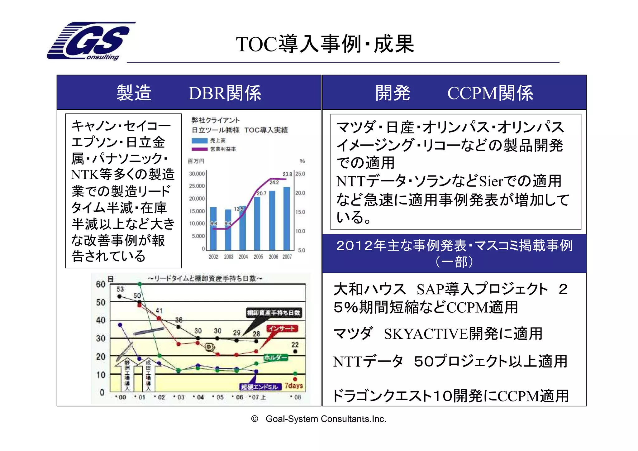 TOC導入事例・成果

   製造       DBR関係                          開発    CCPM関係
キャノン・セイコー                         マツダ・日産・オリンパス・オリンパス
エプソン・日立金                          イメージング・リコーなどの製品開発
属・パナソニック・                         での適用
NTK等多くの製造
                                  NTTデータ・ソランなどSierでの適用
業での製造リード
タイム半減・在庫
                                  など急速に適用事例発表が増加して
半減以上など大き                          いる。
な改善事例が報                           ２０１２年主な事例発表・マスコミ掲載事例
告されている                                     （一部）

                                  大和ハウス SAP導入プロジェクト ２
                                  ５％期間短縮などCCPM適用
                                  マツダ SKYACTIVE開発に適用
                                  NTTデータ ５０プロジェクト以上適用

                                  ドラゴンクエスト１０開発にCCPM適用
                © Goal-System Consultanｔs.Inc.
 
