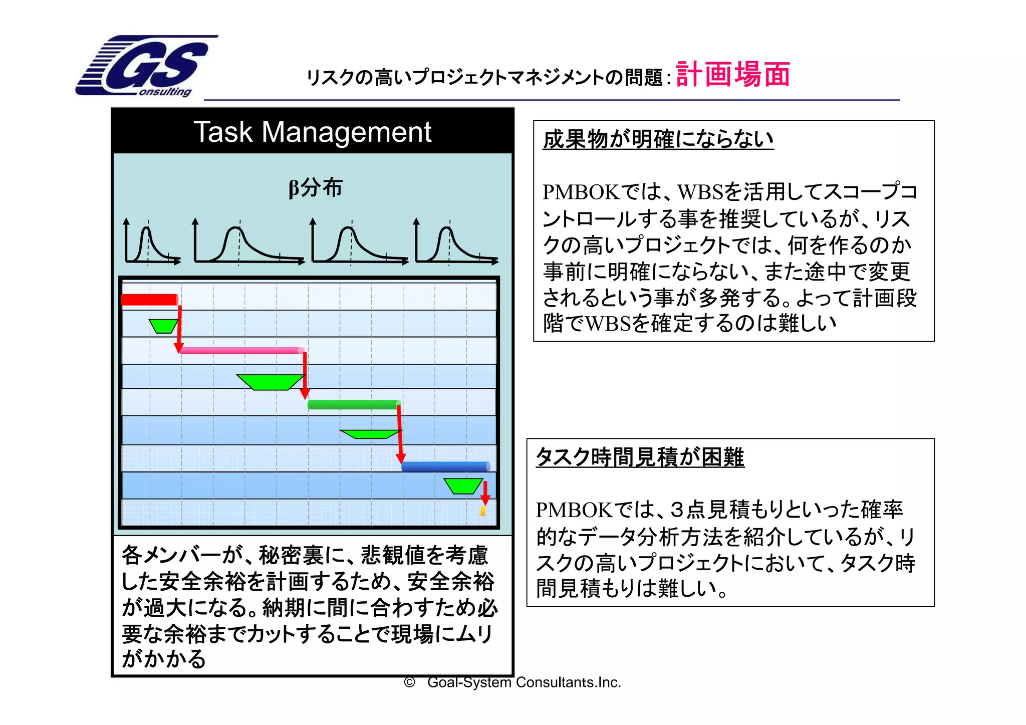 リスクの高いプロジェクトマネジメントの問題：計画場面

   Task Management                 成果物が明確にならない

        β分布
         分布                        PMBOKでは、WBSを活用してスコープコ
                                   ントロールする事を推奨しているが、リス
                                   クの高いプロジェクトでは、何を作るのか
                                   事前に明確にならない、また途中で変更
                                   されるという事が多発する。よって計画段
                                   階でWBSを確定するのは難しい




                                  タスク時間見積が困難

                                  PMBOKでは、３点見積もりといった確率
                                  的なデータ分析方法を紹介しているが、リ
各メンバーが、秘密裏に、悲観値を考慮                スクの高いプロジェクトにおいて、タスク時
した安全余裕を計画するため、安全余裕                間見積もりは難しい。
が過大になる。納期に間に合わすため必
要な余裕までカットすることで現場にムリ
がかかる
                © Goal-System Consultanｔs.Inc.
 