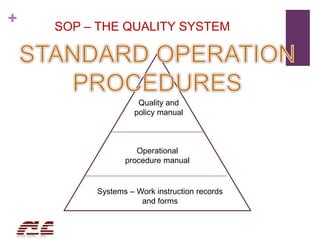 + SOP – THE QUALITY SYSTEM
Systems – Work instruction records
and forms
Operational
procedure manual
Quality and
policy ma...