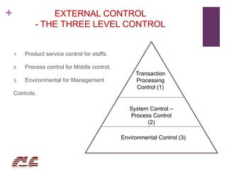 + EXTERNAL CONTROL
- THE THREE LEVEL CONTROL
1. Product service control for staffs.
2. Process control for Middle control....
