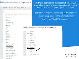 software domains in bioinformatics: nextgen
sequencing, de novo assembly, annotation, phylogeny,
    molecular structures, gene expression analysis

 high-level configuration describing software groups
    for each group individual bioinformatics tools
         tinyurl.com/CloudBioLinux-github
 