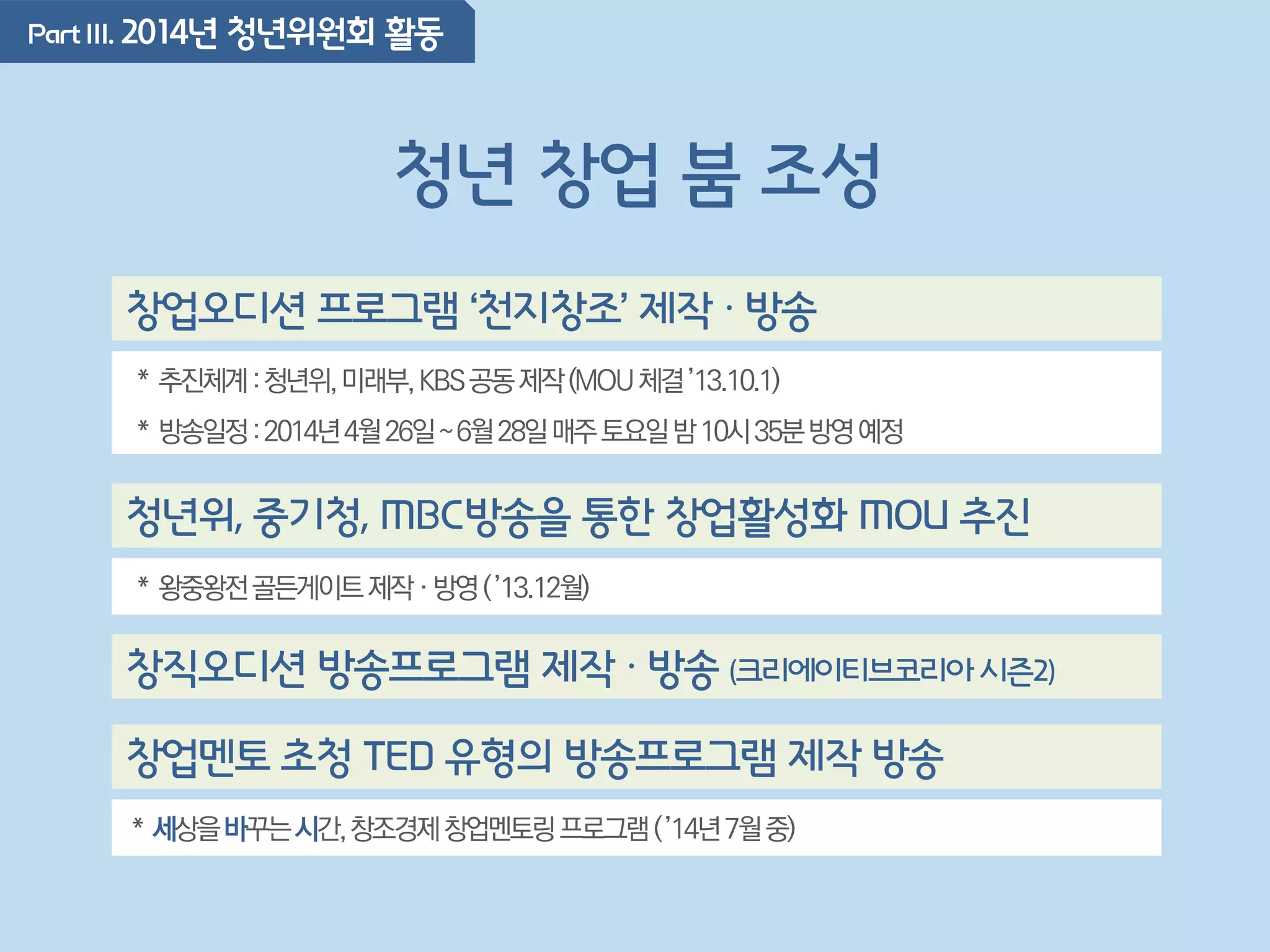 PartIII. 2014년 청년위원회 활동
청년 창업 붐 조성
창업오디션 프로그램 ‘천지창조’ 제작 · 방송
* 추진체계:청년위,미래부,KBS공동제작(MOU체결’13.10.1)
* 방송일정:2014년4월26일~6월28일매주토요일밤10시35분방영예정
청년위, 중기청, MBC방송을 통한 창업활성화 MOU 추진
* 왕중왕전골든게이트제작·방영(’13.12월)
창직오디션 방송프로그램 제작 · 방송 (크리에이티브코리아시즌2)
창업멘토 초청 TED 유형의 방송프로그램 제작 방송
* 세상을바꾸는시간,창조경제창업멘토링프로그램(’14년7월중)
 