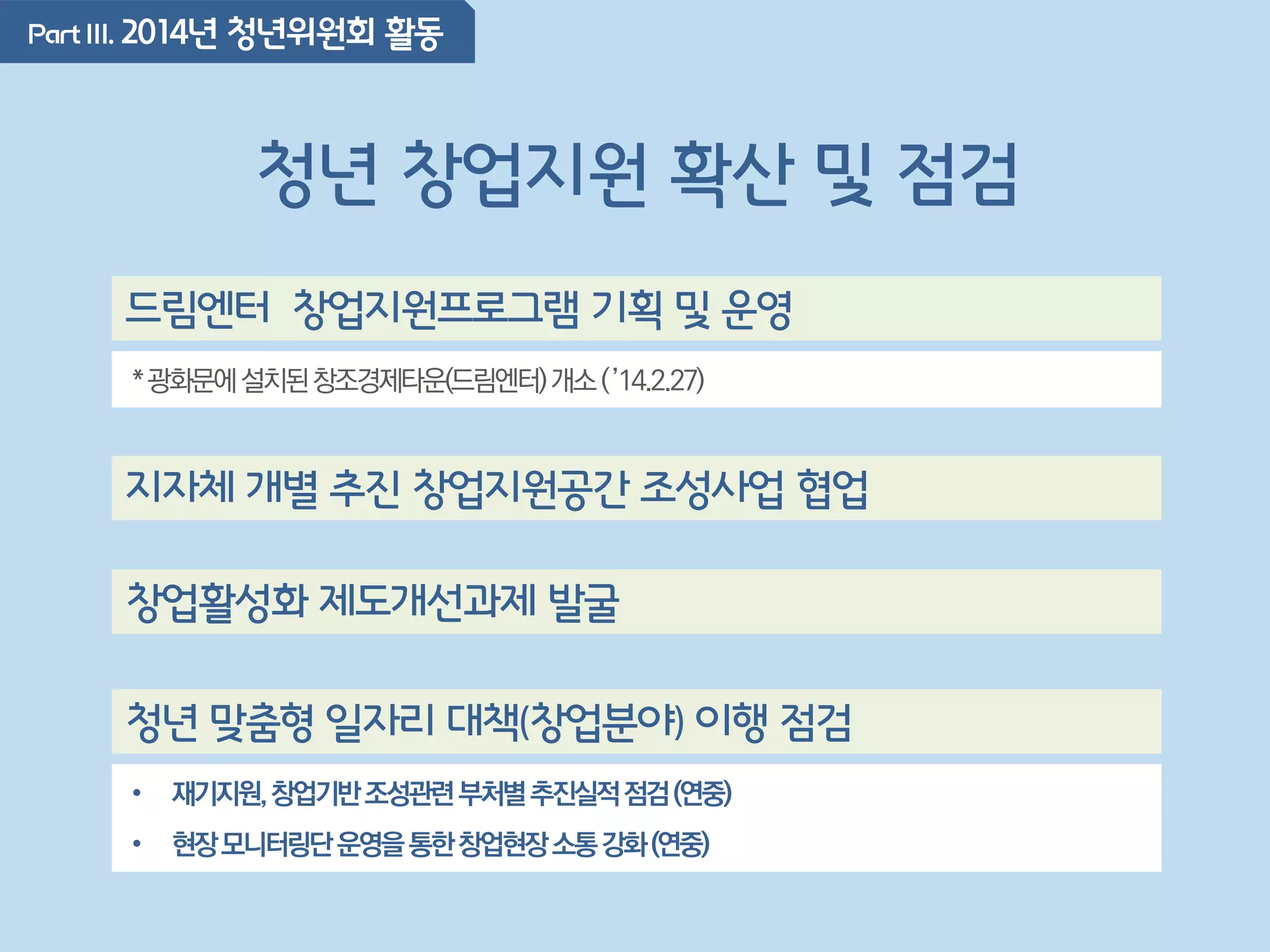 PartIII. 2014년 청년위원회 활동
청년 창업지원 확산 및 점검
드림엔터 창업지원프로그램 기획 및 운영
*광화문에설치된창조경제타운(드림엔터)개소(’14.2.27)
지자체 개별 추진 창업지원공간 조성사업 협업
창업활성화 제도개선과제 발굴
청년 맞춤형 일자리 대책(창업분야) 이행 점검
• 재기지원,창업기반조성관련부처별추진실적점검(연중)
• 현장모니터링단운영을통한창업현장소통강화(연중)
 