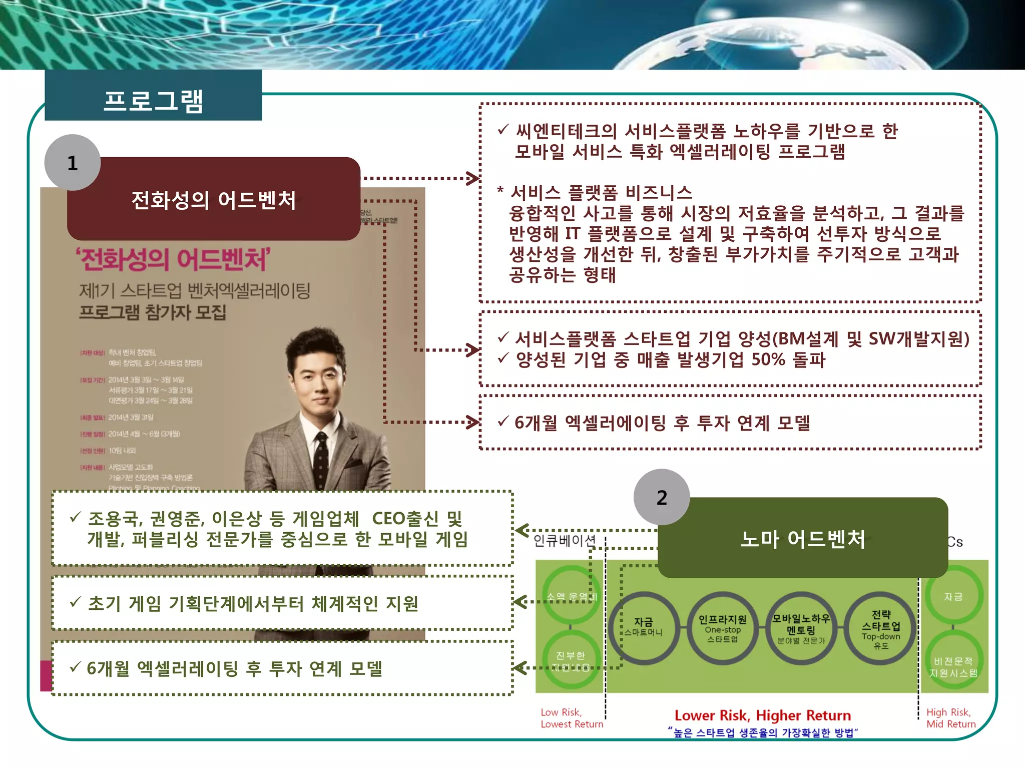  씨엔티테크의 서비스플랫폼 노하우를 기반으로 한
모바일 서비스 특화 엑셀러레이팅 프로그램
* 서비스 플랫폼 비즈니스
융합적인 사고를 통해 시장의 저효율을 분석하고, 그 결과를
반영해 IT 플랫폼으로 설계 및 구축하여 선투자 방식으로
생산성을 개선한 뒤, 창출된 부가가치를 주기적으로 고객과
공유하는 형태
 조용국, 권영준, 이은상 등 게임업체 CEO출신 및
개발, 퍼블리싱 전문가를 중심으로 한 모바일 게임
 서비스플랫폼 스타트업 기업 양성(BM설계 및 SW개발지원)
 양성된 기업 중 매출 발생기업 50% 돌파
 6개월 엑셀러에이팅 후 투자 연계 모델
 초기 게임 기획단계에서부터 체계적인 지원
 6개월 엑셀러레이팅 후 투자 연계 모델
전화성의 어드벤처
1
프로그램
노마 어드벤처
2
 