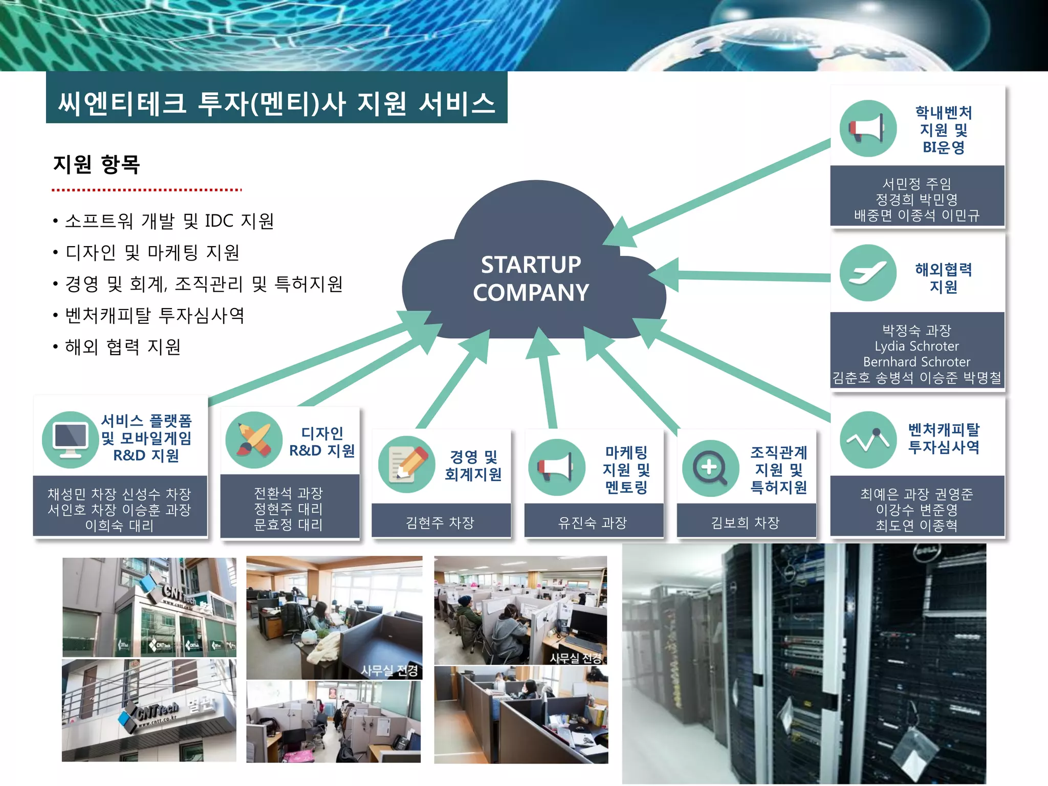 씨엔티테크 투자(멘티)사 지원 서비스
STARTUP
COMPANY
서비스 플랫폼
및 모바일게임
R&D 지원
채성민 차장 신성수 차장
서인호 차장 이승훈 과장
이희숙 대리
경영 및
회계지원
김현주 차장
디자인
R&D 지원
전환석 과장
정현주 대리
문효정 대리
마케팅
지원 및
멘토링
유진숙 과장
조직관계
지원 및
특허지원
김보희 차장
벤처캐피탈
투자심사역
최예은 과장 권영준
이강수 변준영
최도연 이종혁
해외협력
지원
박정숙 과장
Lydia Schroter
Bernhard Schroter
김춘호 송병석 이승준 박명철
학내벤처
지원 및
BI운영
서민정 주임
정경희 박민영
배중면 이종석 이민규
지원 항목
• 소프트워 개발 및 IDC 지원
• 디자인 및 마케팅 지원
• 경영 및 회계, 조직관리 및 특허지원
• 벤처캐피탈 투자심사역
• 해외 협력 지원
 
