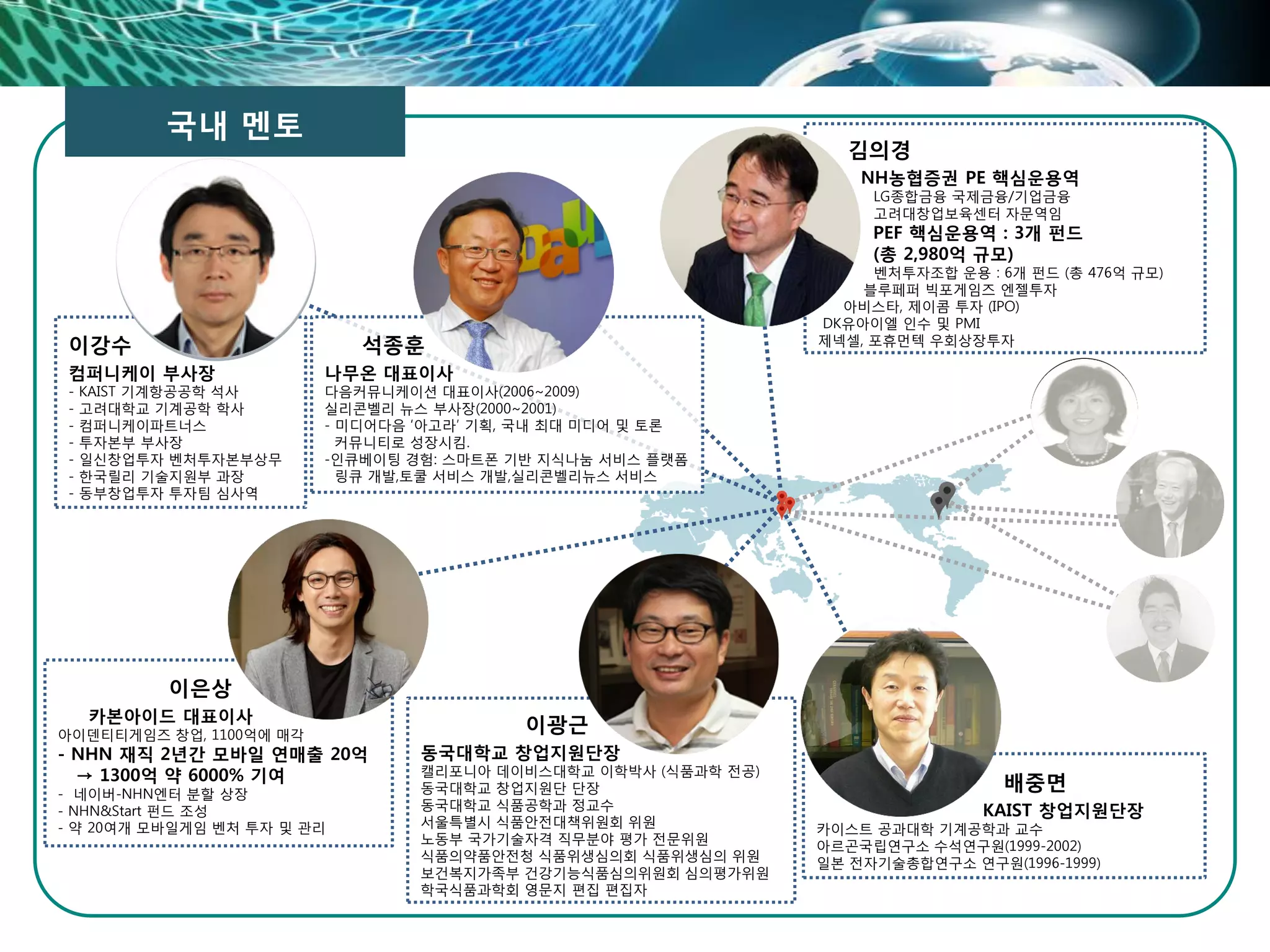 국내 멘토
이은상
카본아이드 대표이사
아이덴티티게임즈 창업, 1100억에 매각
- NHN 재직 2년간 모바일 연매출 20억
→ 1300억 약 6000% 기여
- 네이버-NHN엔터 분할 상장
- NHN&Start 펀드 조성
- 약 20여개 모바일게임 벤처 투자 및 관리
석종훈
나무온 대표이사
다음커뮤니케이션 대표이사(2006~2009)
실리콘벨리 뉴스 부사장(2000~2001)
- 미디어다음 ‘아고라’ 기획, 국내 최대 미디어 및 토론
커뮤니티로 성장시킴.
-인큐베이팅 경험: 스마트폰 기반 지식나눔 서비스 플랫폼
링큐 개발,토쿨 서비스 개발,실리콘벨리뉴스 서비스
이강수
컴퍼니케이 부사장
- KAIST 기계항공공학 석사
- 고려대학교 기계공학 학사
- 컴퍼니케이파트너스
- 투자본부 부사장
- 일신창업투자 벤처투자본부상무
- 한국릴리 기술지원부 과장
- 동부창업투자 투자팀 심사역
김의경
NH농협증권 PE 핵심운용역
LG종합금융 국제금융/기업금융
고려대창업보육센터 자문역임
PEF 핵심운용역 : 3개 펀드
(총 2,980억 규모)
벤처투자조합 운용 : 6개 펀드 (총 476억 규모)
블루페퍼 빅포게임즈 엔젤투자
아비스타, 제이콤 투자 (IPO)
DK유아이엘 인수 및 PMI
제넥셀, 포휴먼텍 우회상장투자
이광근
동국대학교 창업지원단장
캘리포니아 데이비스대학교 이학박사 (식품과학 전공)
동국대학교 창업지원단 단장
동국대학교 식품공학과 정교수
서울특별시 식품안전대책위원회 위원
노동부 국가기술자격 직무분야 평가 전문위원
식품의약품안전청 식품위생심의회 식품위생심의 위원
보건복지가족부 건강기능식품심의위원회 심의평가위원
학국식품과학회 영문지 편집 편집자
배중면
KAIST 창업지원단장
카이스트 공과대학 기계공학과 교수
아르곤국립연구소 수석연구원(1999-2002)
일본 전자기술총합연구소 연구원(1996-1999)
 