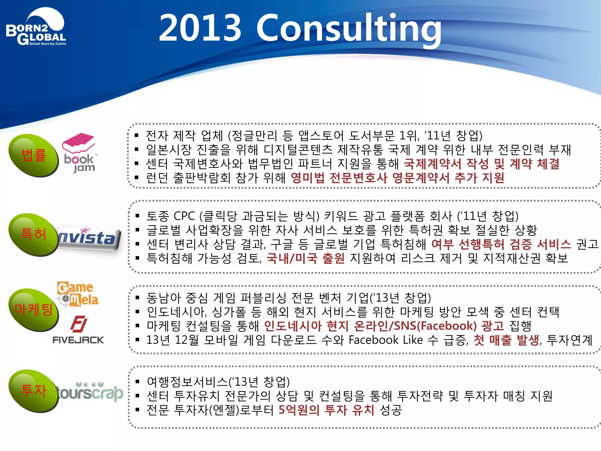  토종 CPC (클릭당 과금되는 방식) 키워드 광고 플랫폼 회사 (’11년 창업)
 글로벌 사업확장을 위한 자사 서비스 보호를 위한 특허권 확보 절실한 상황
 센터 변리사 상담 결과, 구글 등 글로벌 기업 특허침해 여부 선행특허 검증 서비스 권고
 특허침해 가능성 검토, 국내/미국 출원 지원하여 리스크 제거 및 지적재산권 확보
 동남아 중심 게임 퍼블리싱 전문 벤처 기업(‘13년 창업)
 인도네시아, 싱가폴 등 해외 현지 서비스를 위한 마케팅 방안 모색 중 센터 컨택
 마케팅 컨설팅을 통해 인도네시아 현지 온라인/SNS(Facebook) 광고 집행
 13년 12월 모바일 게임 다운로드 수와 Facebook Like 수 급증, 첫 매출 발생, 투자연계
 여행정보서비스(‘13년 창업)
 센터 투자유치 전문가의 상담 및 컨설팅을 통해 투자전략 및 투자자 매칭 지원
 전문 투자자(엔젤)로부터 5억원의 투자 유치 성공
 전자 제작 업체 (정글만리 등 앱스토어 도서부문 1위, ‘11년 창업)
 일본시장 진출을 위해 디지털콘텐츠 제작유통 국제 계약 위한 내부 전문인력 부재
 센터 국제변호사와 법무법인 파트너 지원을 통해 국제계약서 작성 및 계약 체결
 런던 출판박람회 참가 위해 영미법 전문변호사 영문계약서 추가 지원
법률
특허
투자
2013 Consulting
마케팅
 